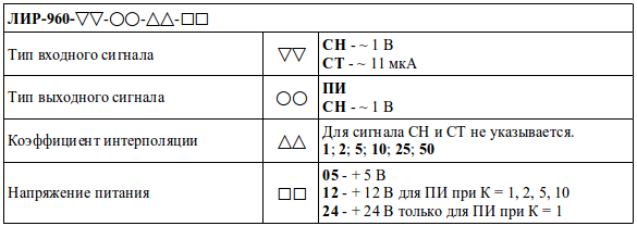 Код заказа преобразователя ЛИР-960