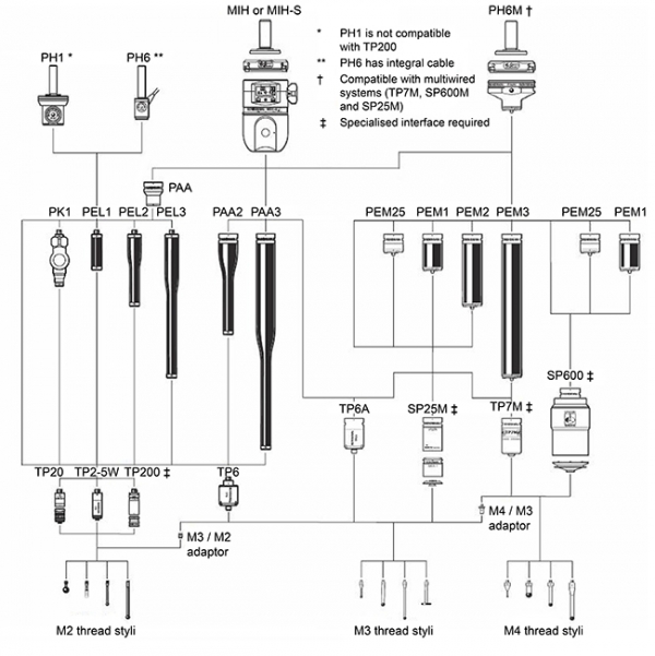 Варианты исполнения